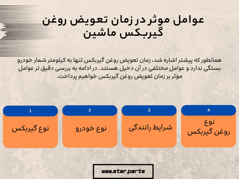 عوامل موثر در زمان تعویض روغن گیربکس ماشین