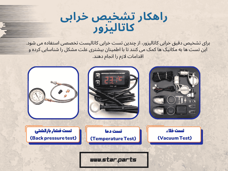 تست خرابی کاتالیست