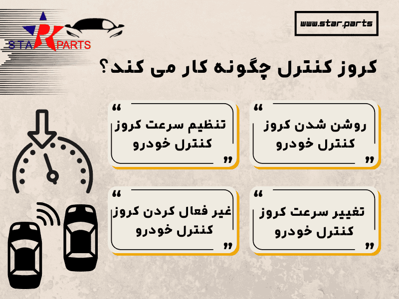 کروز کنترل چگونه کار می کند؟