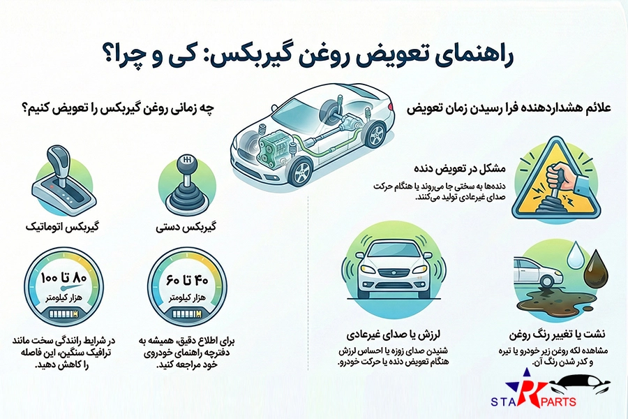 تعویض روغن واسکازین
