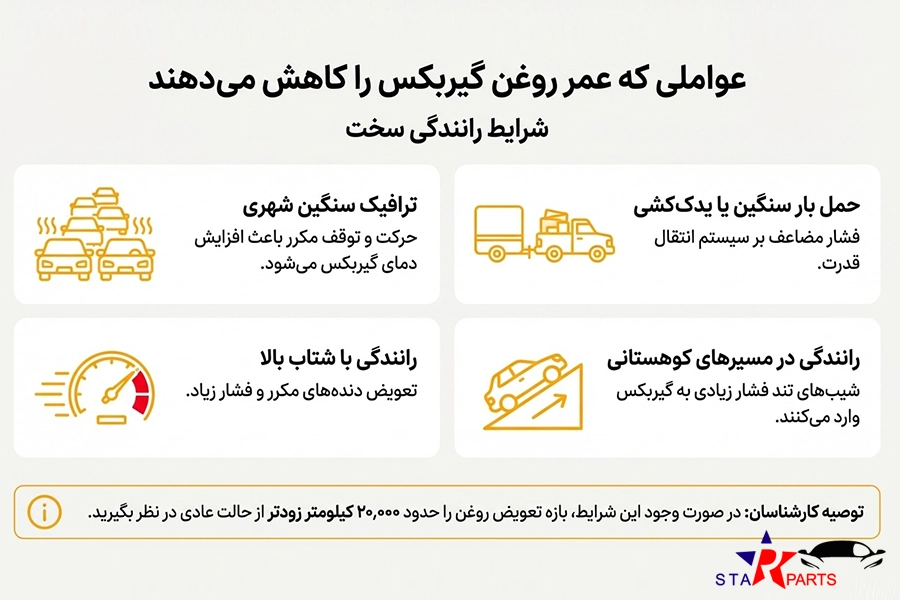 عوامل تاثیرگذار بر کاهش عمر گیربکس